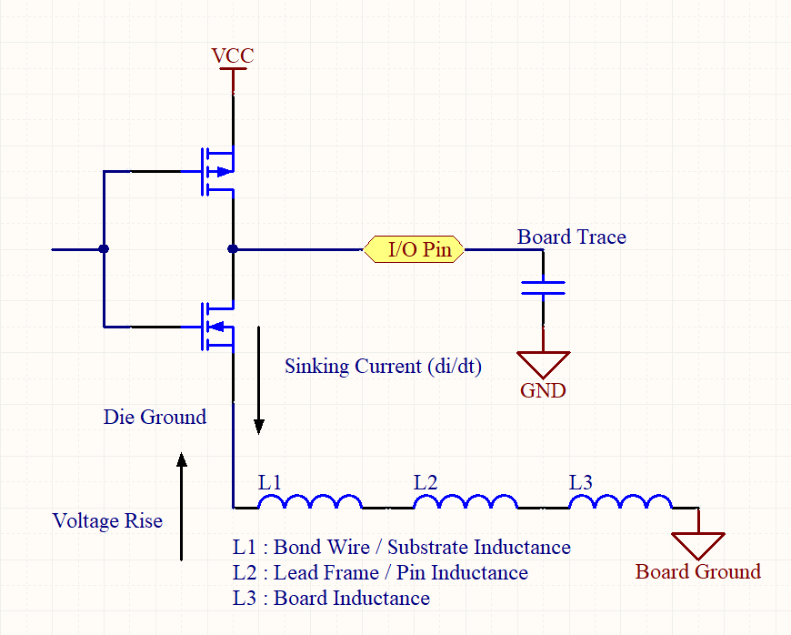 Diagram of CMOS logic gate