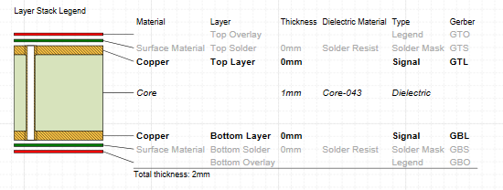 Figura 2. Layer Stack in una documentazione PCB 