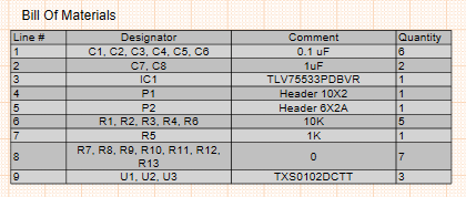 Lista de materiales para la fabricación de circuitos impresos