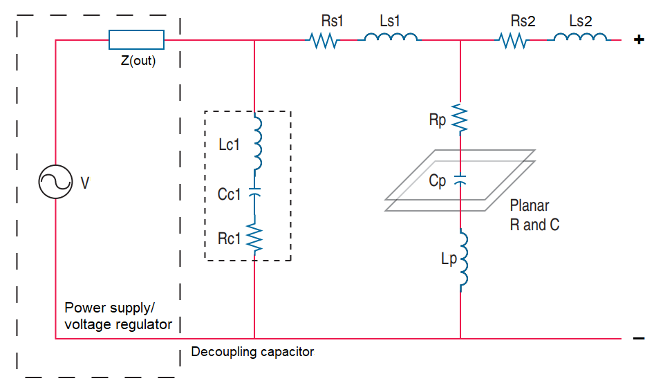 PDN impedance analysis model