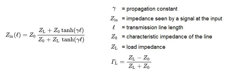 Lossy input impedance vs. transmission line critical length