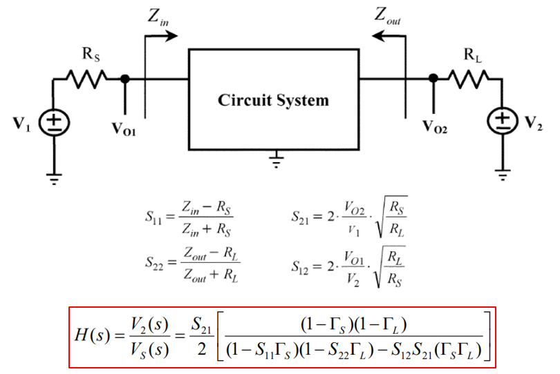 S-parameters and transfer functions in signal integrity analysis