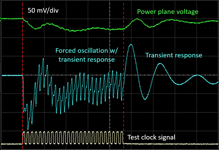 Power integrity measurements