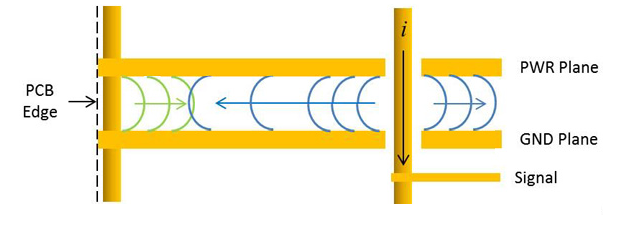 Suppressing radiated EMI with stitching vias