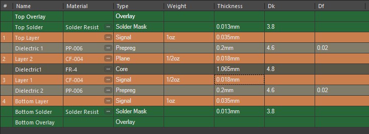 Altium Designer 20 screenshot showing layer stack manager with 4 copper layers and 3 dielectric layers for manufacturing through JLCPCB 