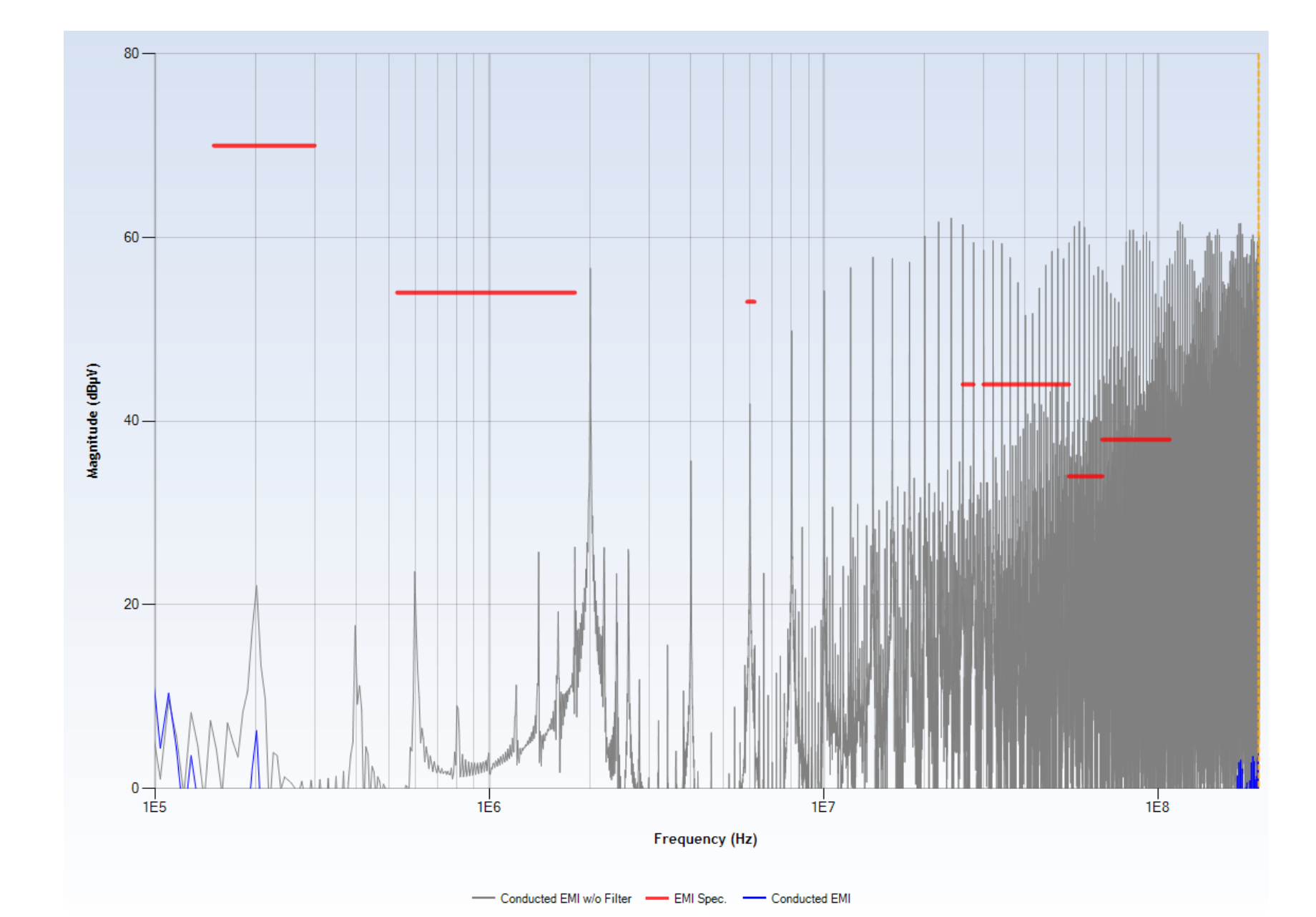 Conducted EMI on the input of a switched-mode power supply