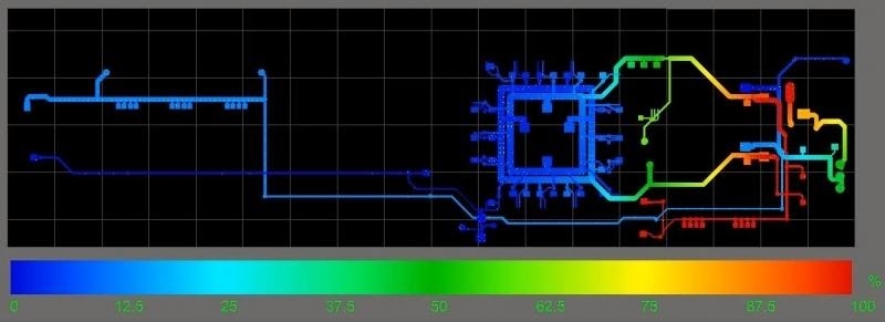 Reunir todas las necesidades de simulación e integridad en el cálculo de impendancia