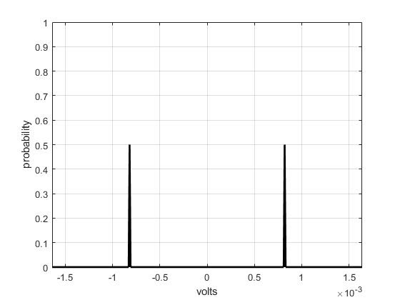 Figure 7. Plotting PDF