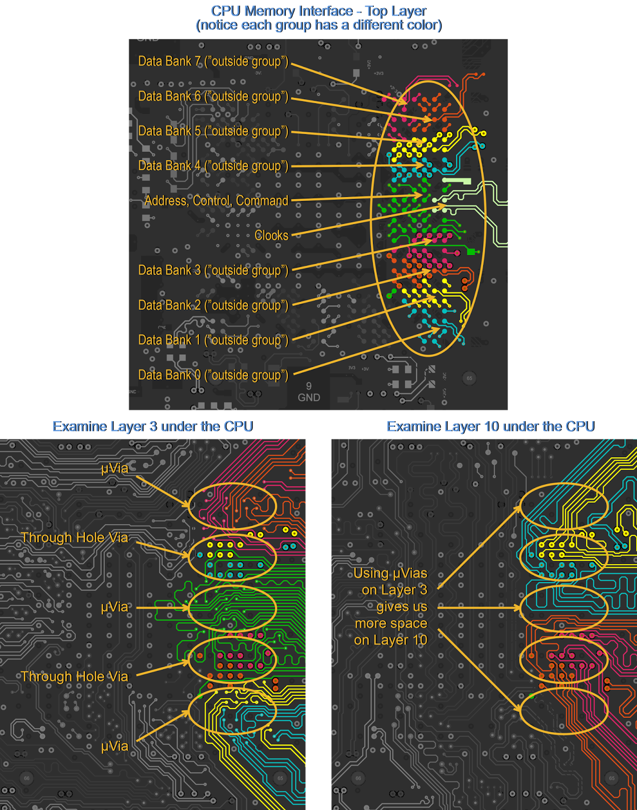 CPU memory interface