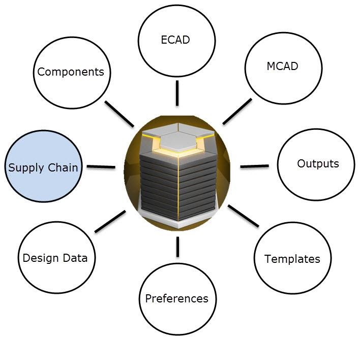 holistic-data-management-perspective