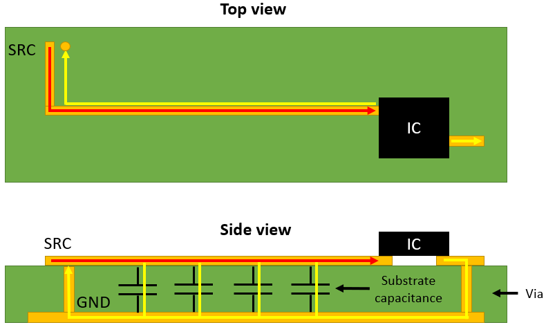 Return Current Path en una PCB para corrientes que varían rápidamente en el tiempo