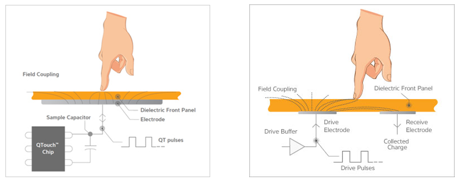 capacitive-touch-sensor-technology-examples