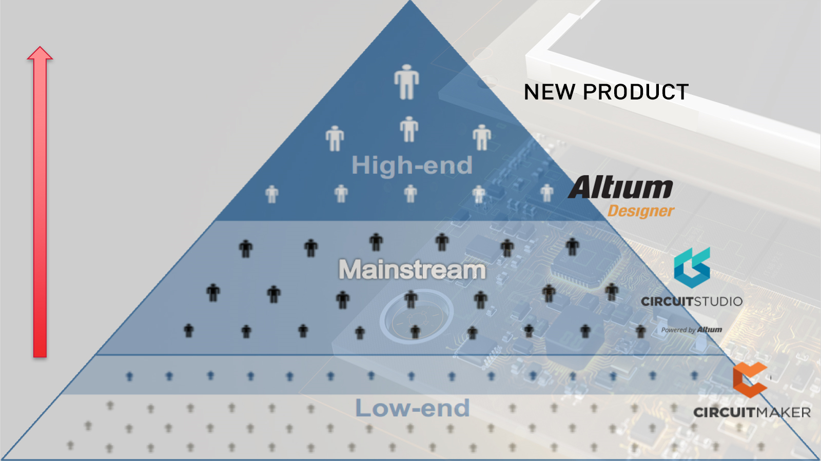 PCB design software products by Altium