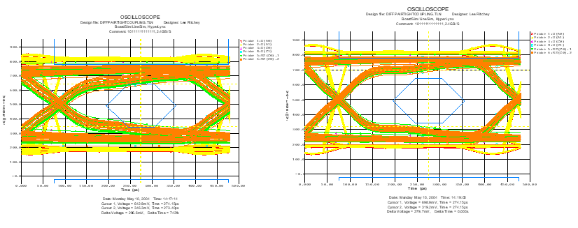 密結合と疎結合の3.125 Gb/s差動ペアのスクリーンショット