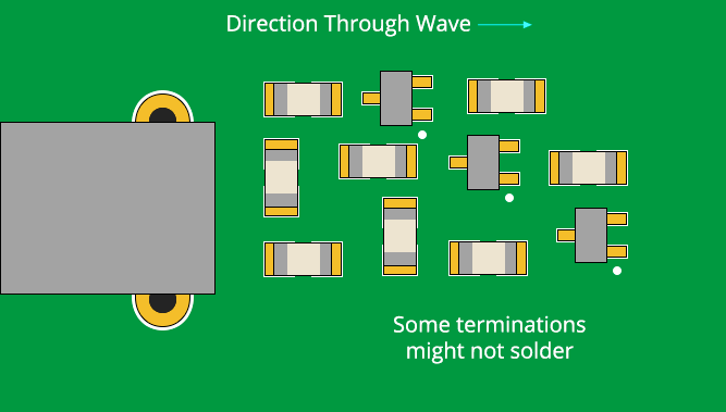 poor-chip-components-orientation