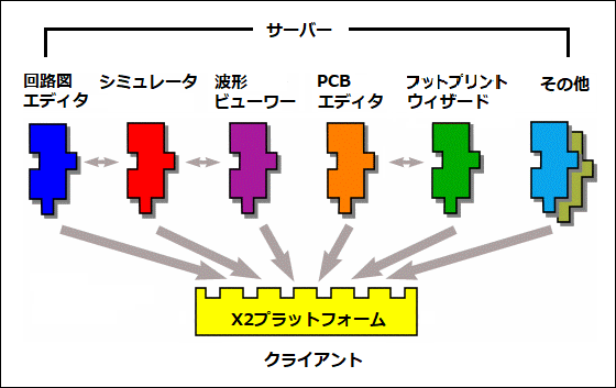 Altium Designer 統合環境