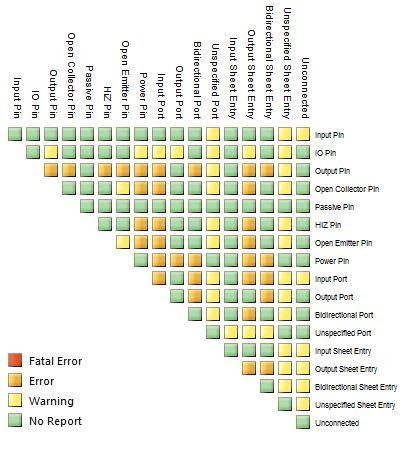 ensuring-all-connections-are-legal