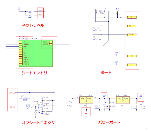 図.5ネット識別子の使用例