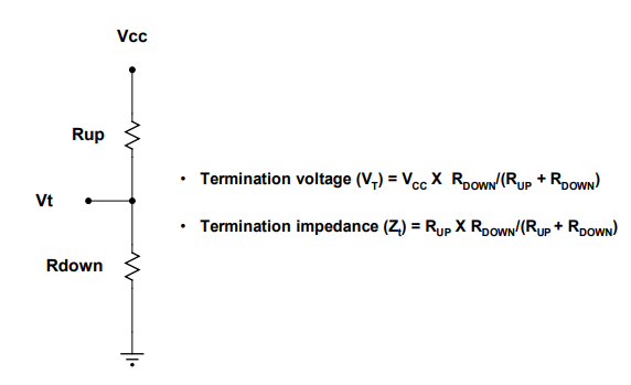 Thevenin Parallel Termination Network