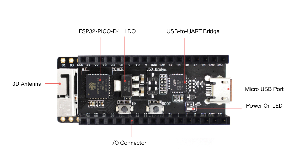 2020 Holiday Gift Ideas ESP32 Pico