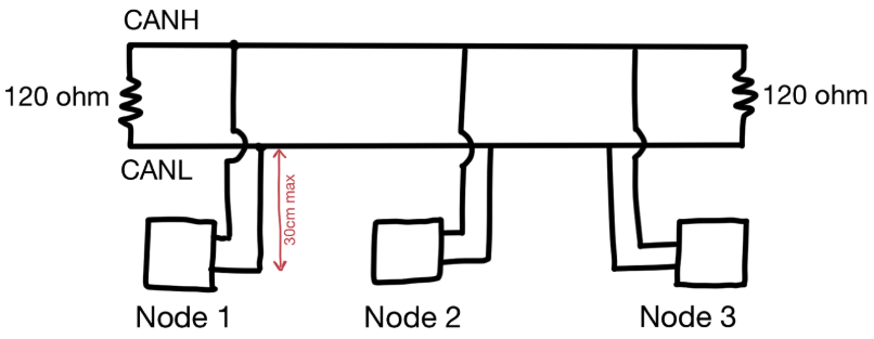 High-Speed controller area network bus topology.