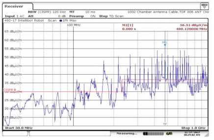 3-meter EMI Measurement