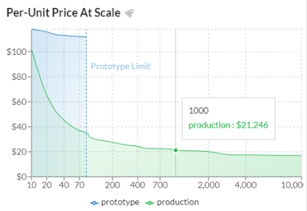 Mini-Monkey Rev A Graph