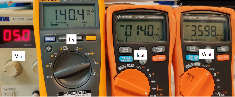 Measured voltages and currents of example LDO