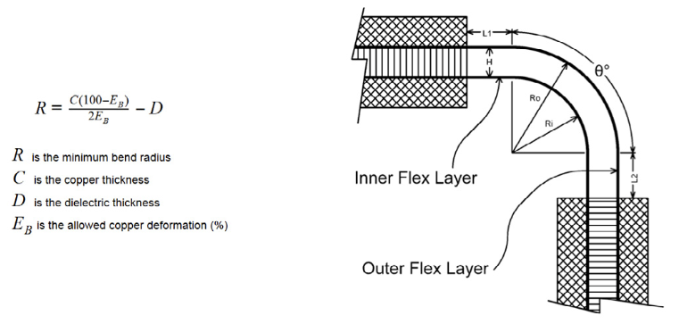 Hatched polygons in flex circuit design