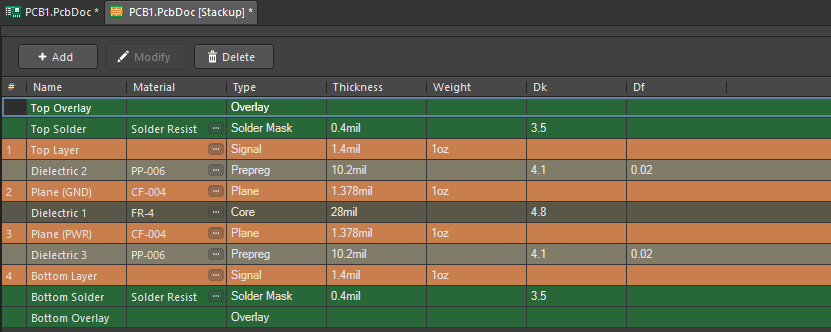 Screenshot of Altium Designer layer stack manager in creating a ground plane