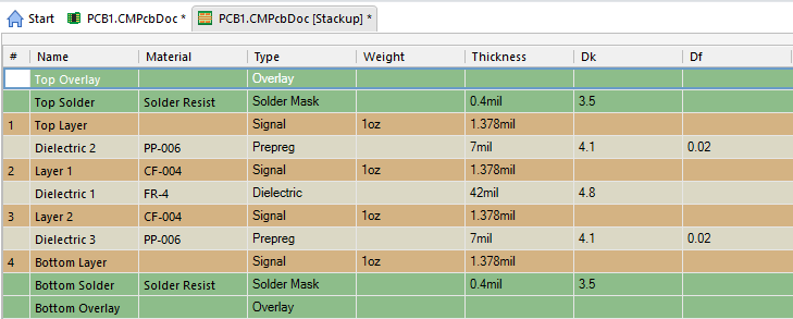 4 layer PCB stackup 50 Ohm