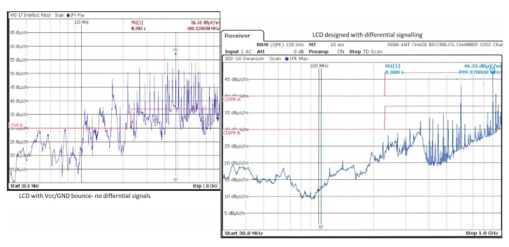 3-meter EMI Measurement front horizontal