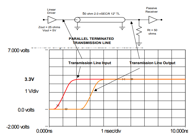 5V CMOS Circuit with Parallel Termination