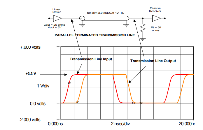 5V CMOS Circuit with Parallel Termination with Rising and Falling Edges