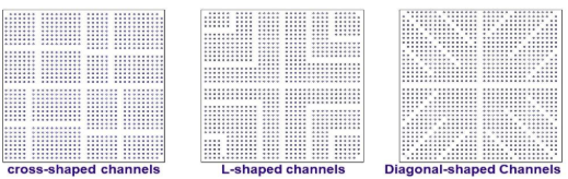 Routing channels with microvias for BGA breakout