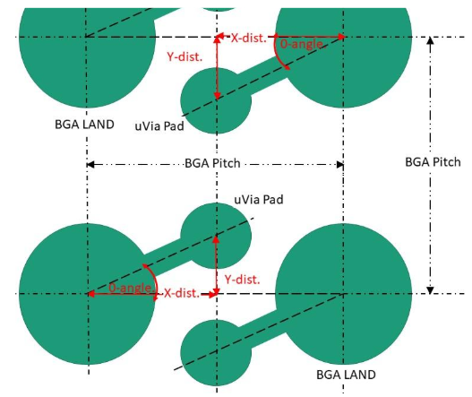 Diseño de interconectores HDI:reglas trigonométricas para calcular el espaciado y el ángulo de oscilación.