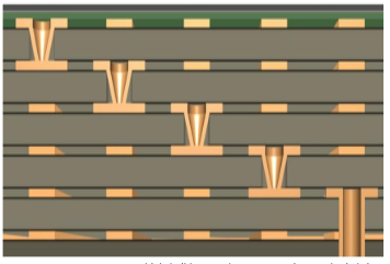 スクリーンショット: ベリードビアに接続された6つのビルドアップ