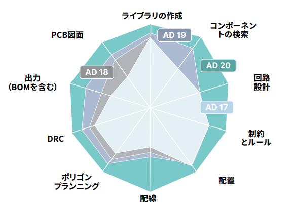 AD20_リーダーシップの強化