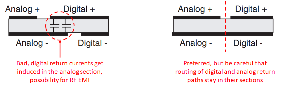 Analog PCB design rules ground plane