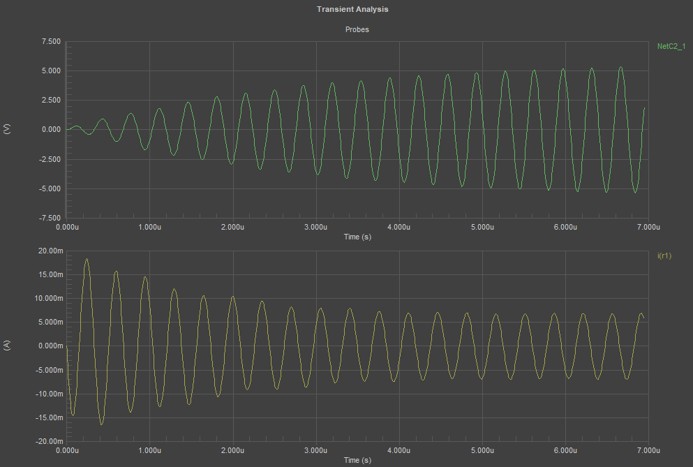 Filter transfer function simulation results showing transient behavior