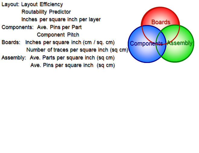 FIGURE 1. Indicateurs de conception HDI