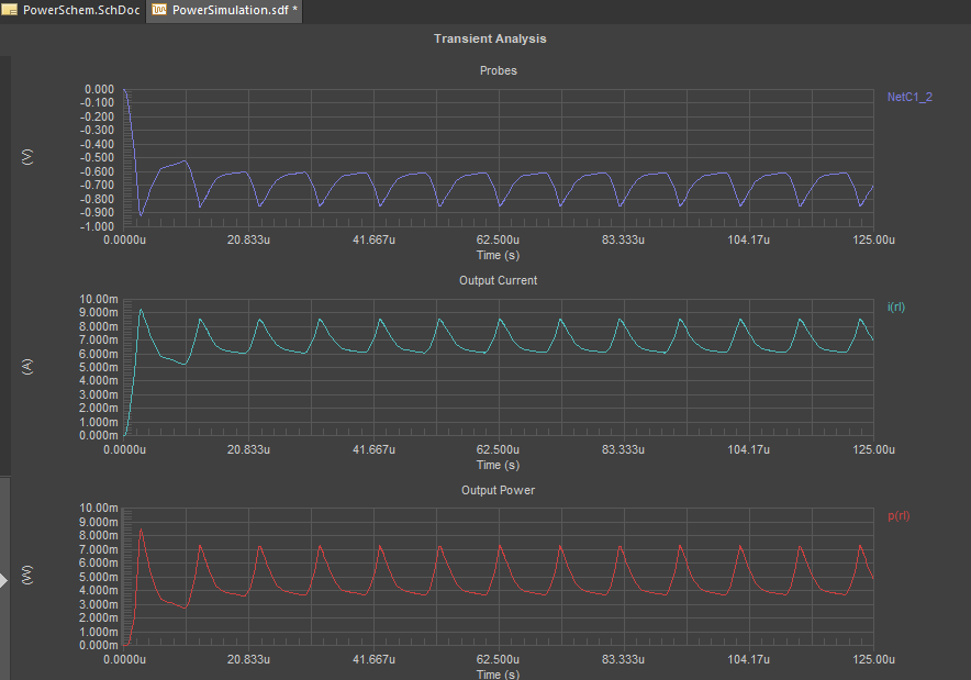 Buck converter simulation results