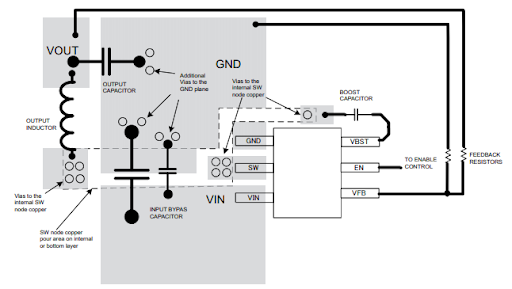 ayout example of the PCB from the datasheet