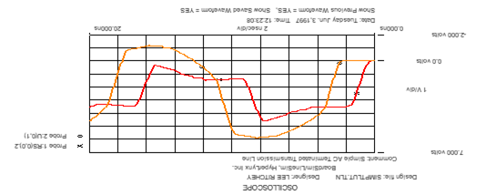 Figure 4. Horloge avec terminaison de PCB CA à 66 MHz