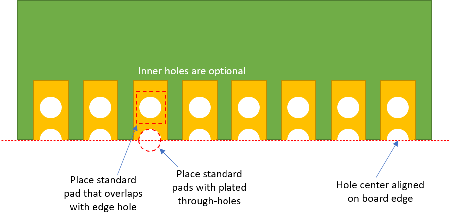 Castellated holes