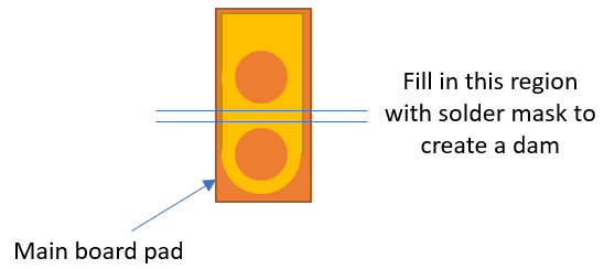 Solder dam castellated holes