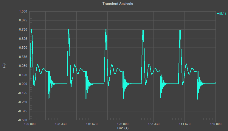 Discontinuous conduction mode waveform