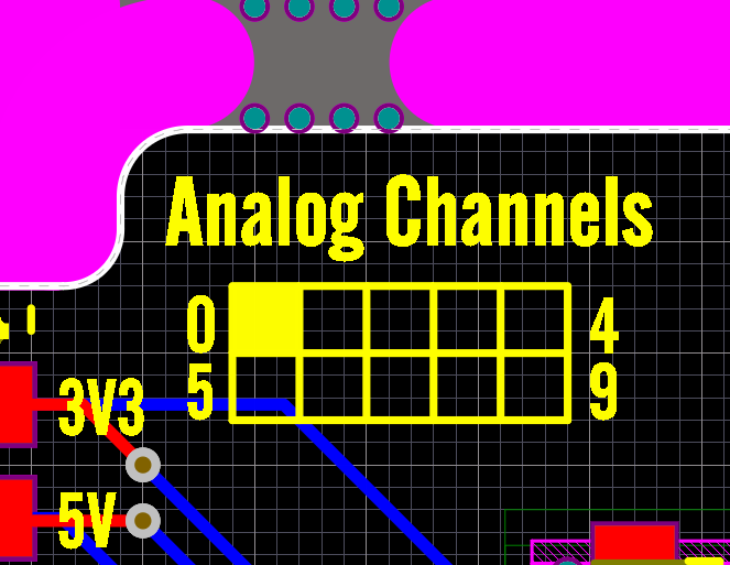 Channel Table for NTC thermistors board