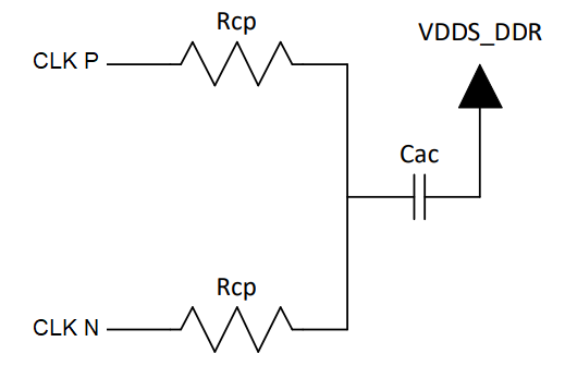 DDR4 clock termination