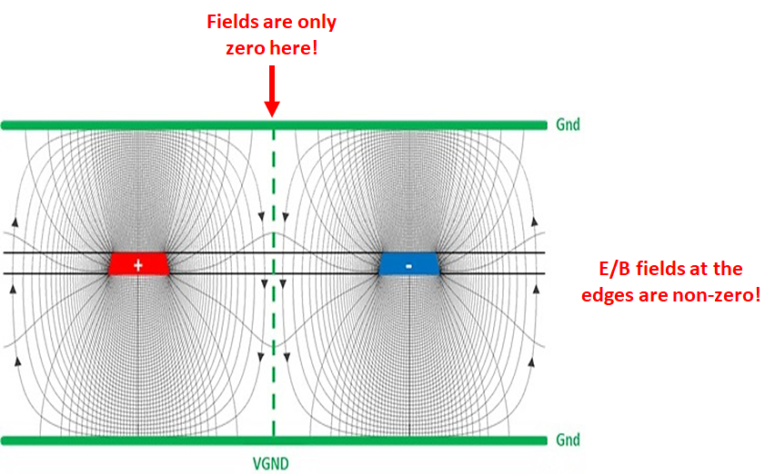 Stripline differential pairs without ground